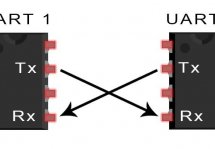    UART  