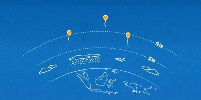  Project Loon
