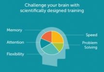 Lumosity -      