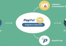 С 18 сентября начала полноценно работать платежная система Pay Pal в России
