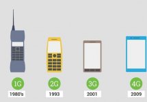 Что такое 1G, 2G, 3G, 4G сети: принципиальные отличия
