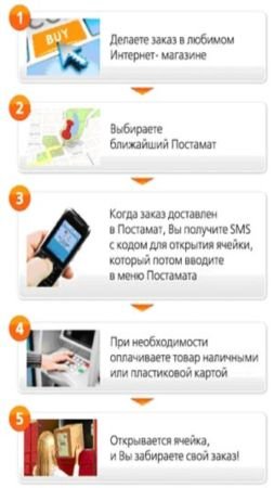 PickPoint Russia - хорошее приложения для отслеживания доставки онлайн-заказов