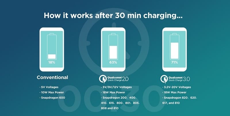 Быстрая зарядка Qualcomm Quick Charge: что это за технология и как работает