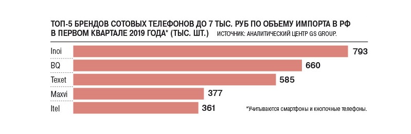 ТОП-6 лучших смартфонов INOI 2019 года до 10 000 рублей