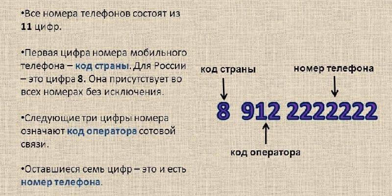 Значение цифр в номере телефона: полезная информация