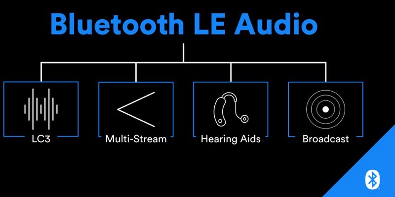 Bluetooth 5.2: особенности и преимущества стандарта