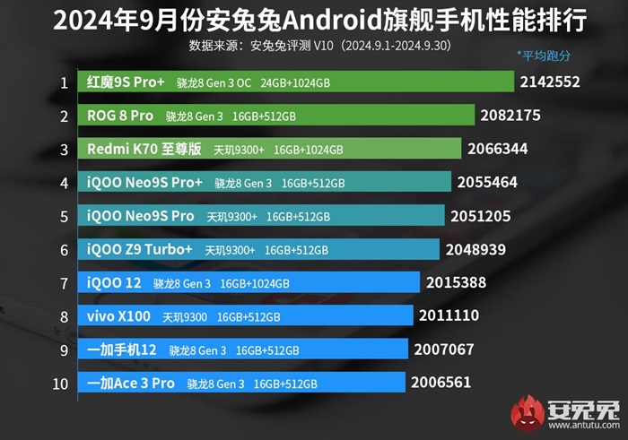     2024 :   AnTuTu