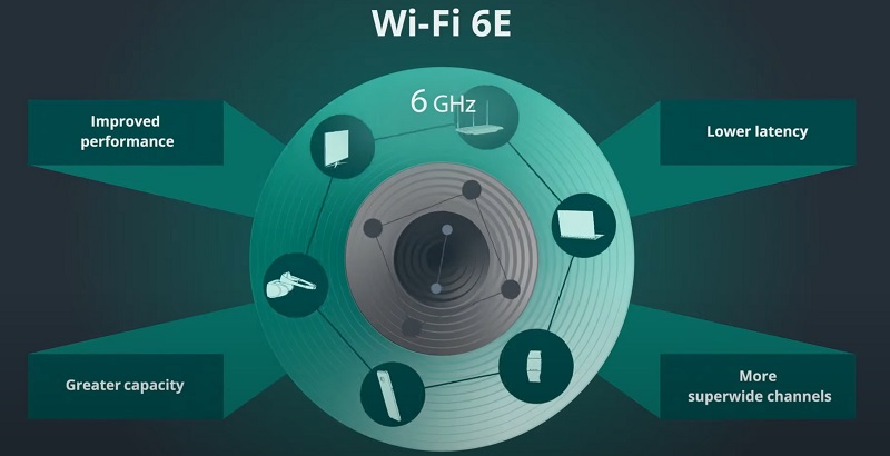 Wi-Fi 6E:  ,   ,   