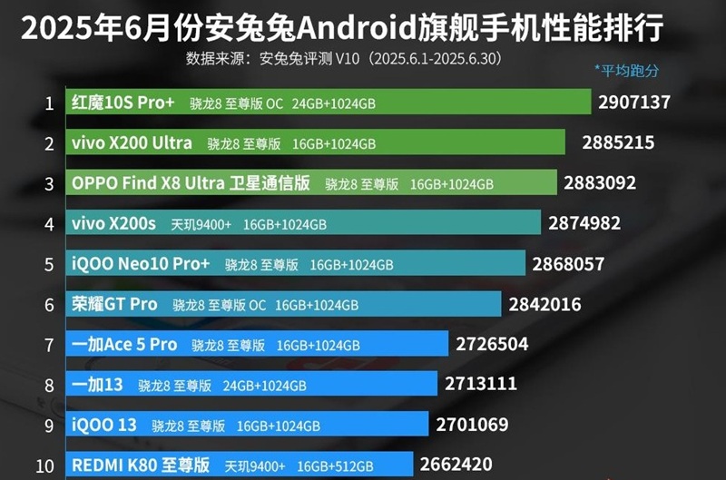   ! AnTuTu      